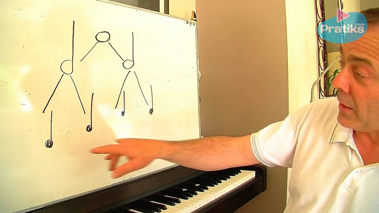 Solfège - La valeur des notes