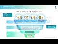 （株）日宣 2027年2月期 第2四半期 決算説明動画