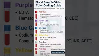 Download lagu Blood sample vial and colour coding guide mp3
