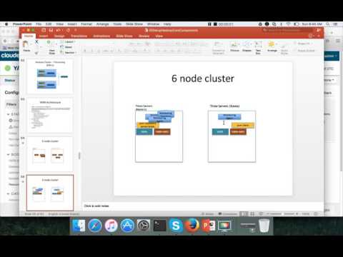 Setup CDH on AWS - Configure MRv2 + YARN - Fault Tolerance