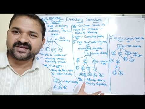 Introduction to Operating Systems Operating System Definition Goals What is Operating System