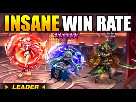 There Must Be A Secret About This New Meta Rising In Defense Teams | Summoners War