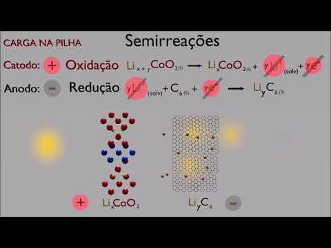 Pilha íon lítio-Equação global carga