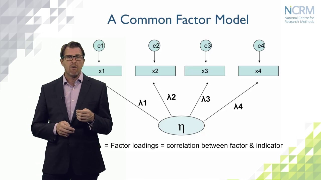 Structural Equation Modeling: what is it and what can we use it for? (part 1 of 6)