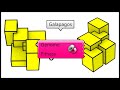 Grasshopper Galapagos Tutorial Building Ideas