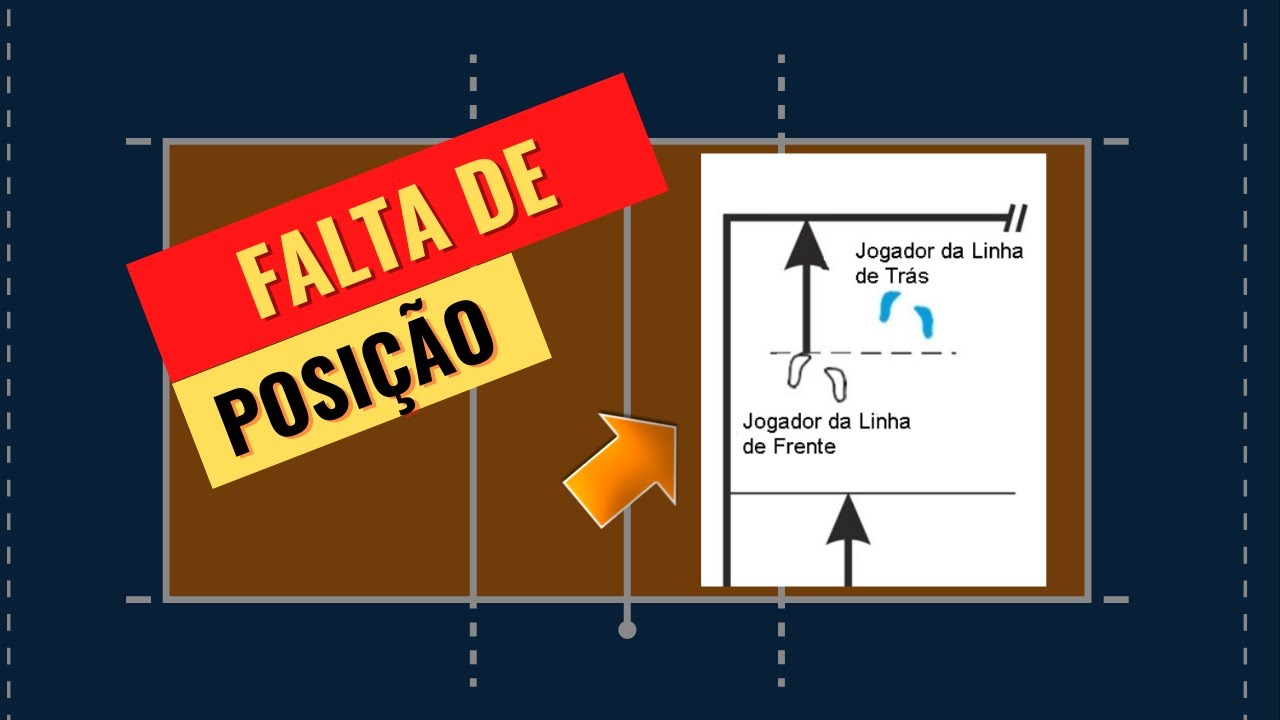 Falta de Posição no Voleibol