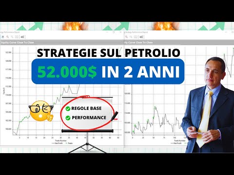 Trading sul Petrolio: 52.000$ di profitto in 2 anni con queste strategie automatiche!