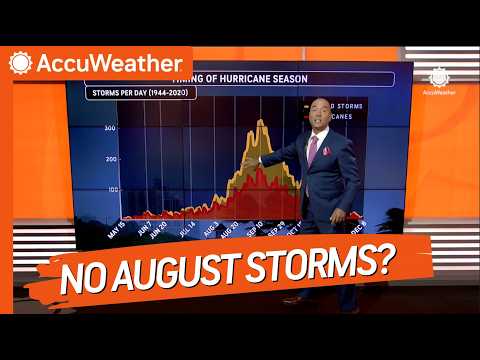 Accrweather