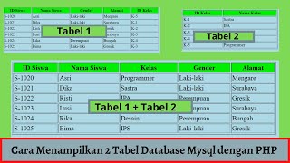 PHP Mysql - Cara Menampilkan Data Dari 2 Tabel Database Mysql Di PHP