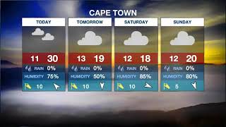 Weather Forecast | 23 September