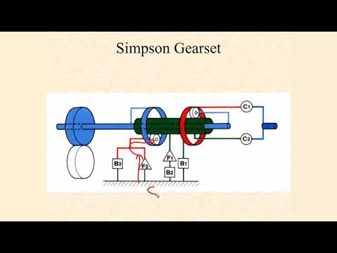 Simpson Application chart PowerFlow