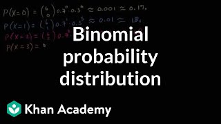 Free Throw Binomial Probability Distribution