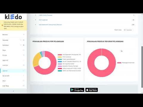 FITUR GRAFIK DI LAPORAN PENJUALAN PRODUK PER PELANGGAN