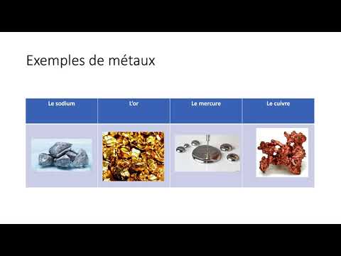 Métaux, non-métaux, métalloïdes