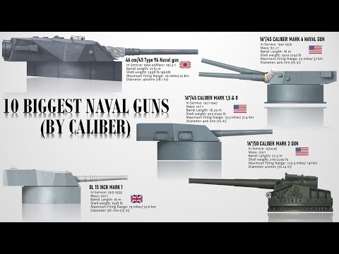 10 Biggest Naval Guns ever mounted on a Warship (By Caliber)