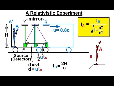Physics 62  Special Relativity (18 of 43) A Relativistic Time Experiment
