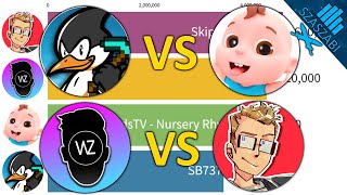 SB737 vs HappyKidsTV - Nursery Rhymes vs WadZee vs Skip the Tutorial Subscriber Battle