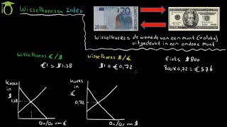 Wisselkoersen introductie - omrekenen - (economie uitleg)