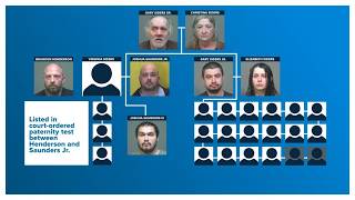 Records show familial link between Hocking County men charged in sex abuse case and Siders family