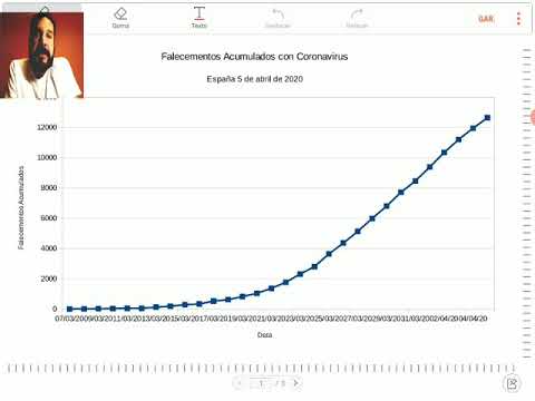Vídeo: Suavizar a curva. Media móbil