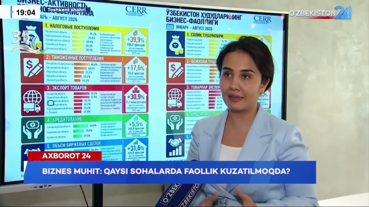 Ҳудудларда солиқ, экспорт ва биржа фаоллиги ўсди