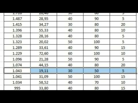 Video MA Line Martingale OPS MT4