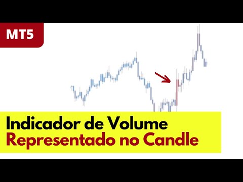 Indicador de Volume no Candlestick