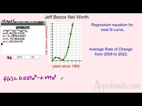 AP Precalculus – 1.14 Function Model Construction