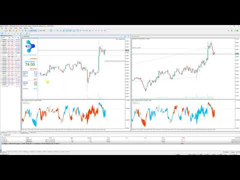 Video Easy Correlations