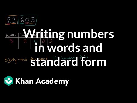 image-How do you write numbers in words?