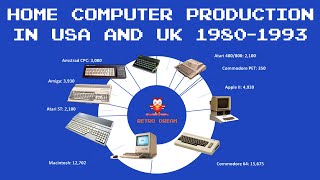 Most Popular Home Computers 1980-1993 | Retro Dream