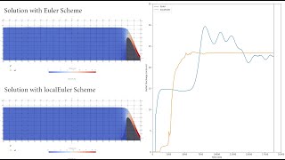 Local Time Stepping - Why and How?