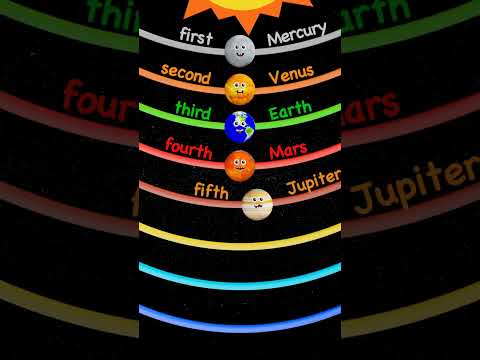 Planets Order 🌎 🪐 for BABY CHANT | Mercury, Venus, Earth, Mars, Jupiter, Saturn, Uranus, Neptune