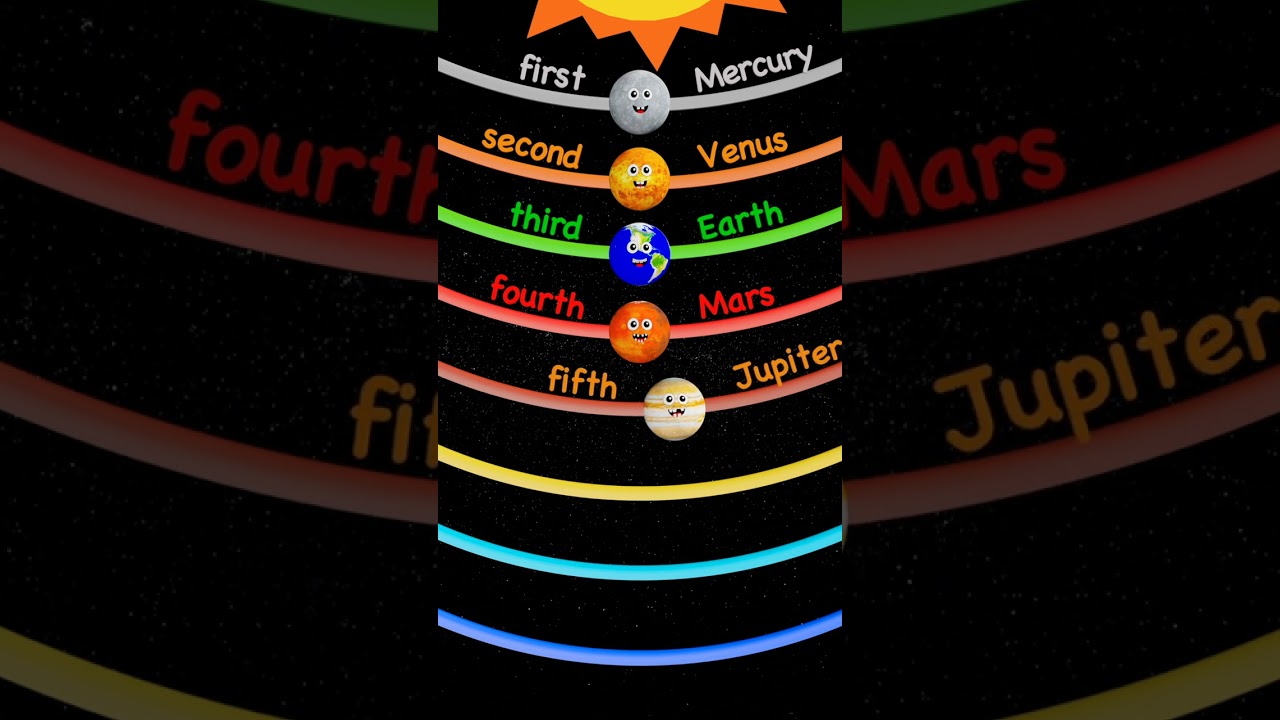 Planets Order 🌎 🪐 for BABY CHANT | Mercury, Venus, Earth, Mars, Jupiter, Saturn, Uranus, Neptune