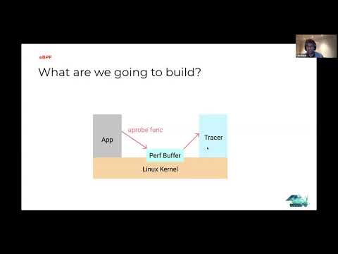 Debugging GO applications in production with eBPF
