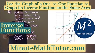 Use the Graph of a One-to-One Function to Graph its Inverse Function on the Same Axes