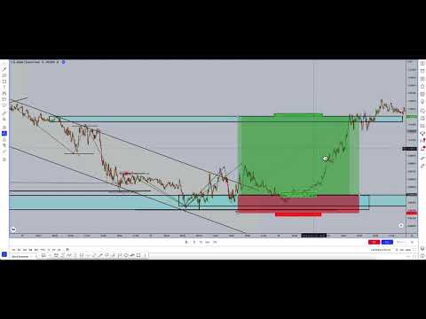 Higher Time Frame Trades (s1)