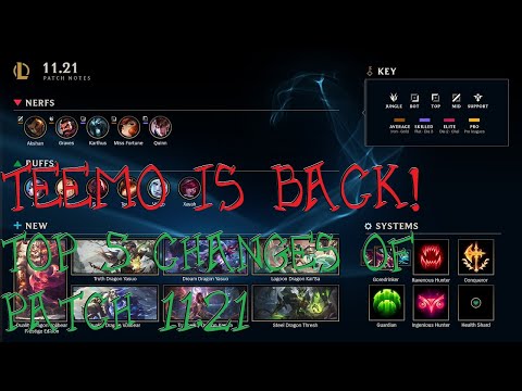TEEMO IS BACK! Top 5 Changes of Patch 11.21