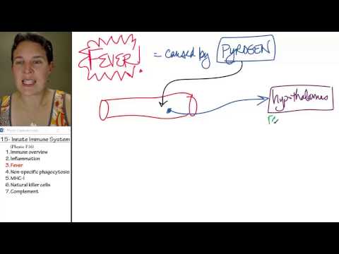 Innate immunity 3- Fever