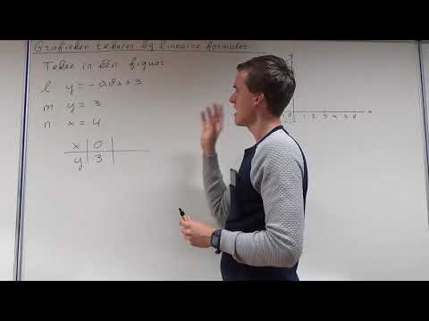 Grafieken tekenen bij lineaire formules (HAVO wiskunde A)