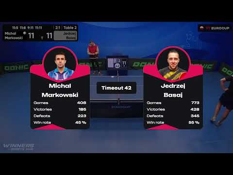 13:15 Michal Markowski 3:1 Jedrzej Basaj 28.10.2023 | TT Euro.Cup Poland Master.