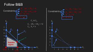 Download the video "Integer Programming part 02 ( Own )"