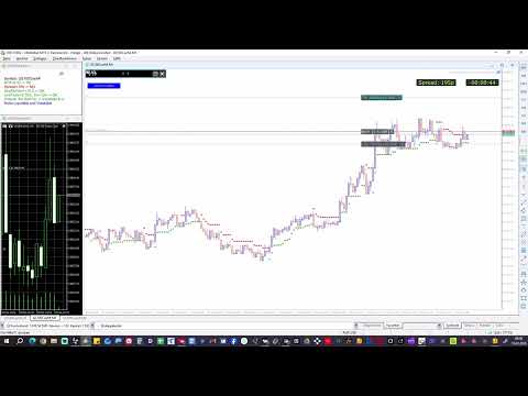 Video SuperTrend Risk Master EA