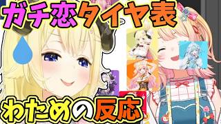 ねねちのガチ恋タイヤ表に対するわための反応＋しぐれういとスバルへの内なるキモチを話すわため角巻わため/ホロライブ切り抜き】※クロノ・トリガーネタバレあり