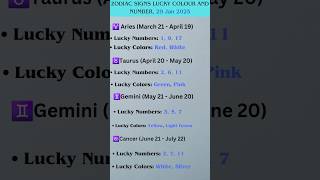 Zodiac signs lucky colour and number #horoscope #zodiacsigns #leo #capricorn #lucky_zodiac #lucky