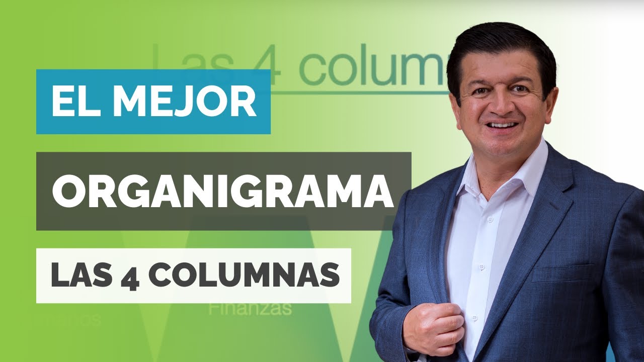 129. El MEJOR ORGANIGRAMA para tu EMPRESA: práctico, simple y poderoso