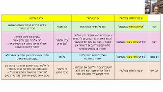 דף יומי מסכת סנהדרין דף י Daf yomi Masechet Sanhedrin page 10  ע"י יוני גוטמן (שיעורי הדף היומי ב-20 דקות – מועבר ע"י ר' יוני גוטמן – לעילוי נשמת אביו ר' אלימלך צבי (צביקה) גוטמן ז"ל) - התמונה מוצגת ישירות מתוך אתר האינטרנט יוטיוב. זכויות היוצרים בתמונה שייכות ליוצרה. קישור קרדיט למקור התוכן נמצא בתוך דף הסרטון
