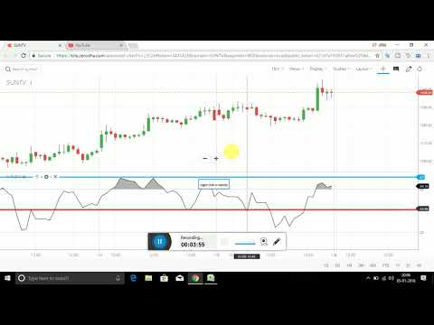 money flow index trading strategy || free intraday...