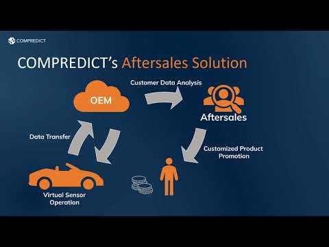 Boost Your After‑Sales Business with Virtual Sensors – YouTube thumbnail