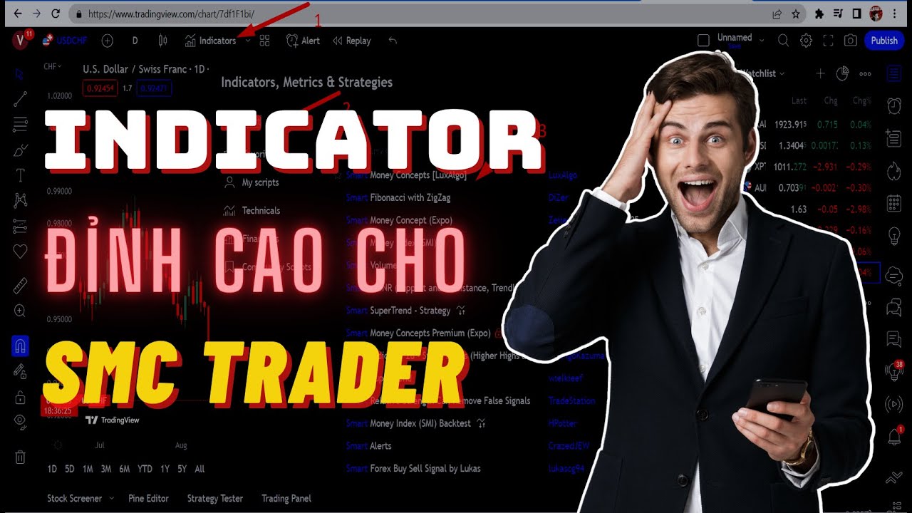 Chỉ Báo ĐỈNH CAO Cho SMC Trader